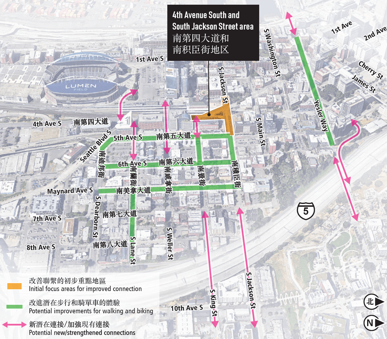 南第四大道和南积臣街重点区域地图。该地图展示了南市中心区域周边的重点区域，包括CID唐人街/国际区和Pioneer Square街区。重点区域以橙色高亮标示，展示能够改进位于景街火车站和联合车站中间的第四大道和积臣街十字路口的拟议选项。地图还用绿色高亮显示了社区街道，展示人行道和自行车道有改进空间的地方，并计划作为该项目的一部分。计划中的人行道和自行车道的改进地方对于所有研讨会重点区域而言是一样的。预计改进的南北向的人行道和自行车道位于第五大道、第六大道和南迪邦街和南积臣街之间的南美拿大道。预计改进的东西向的人行道和自行车道位于第五大道和美拿大道之间的积臣街、第五大道和第六大道之间的景街、第六大道和Interstate 5之间的South Lane Street、第五大道和第六大道之间的迪邦街以及1st Avenue和I-5之间的Yesler Way。地图上还用粉红色的箭头线标出了计划新建或加强连接的街道，计划作为项目的一部分——这些改进也适用于所有重点区域。计划新建或加强连接的街道位于第四大道和BNSF列车轨道上的潜在自行车/步行桥、第六大道和第四大道之间的Lane Street、第四大道和第六大道之间的Weller、第五大道和第四大道之间、第七大道和Little Saigon之间的的King、第七大道和Little Saigon之间的积臣街，以及横穿I-5、在1st Ave和Colman Dock之间的Yesler Way。